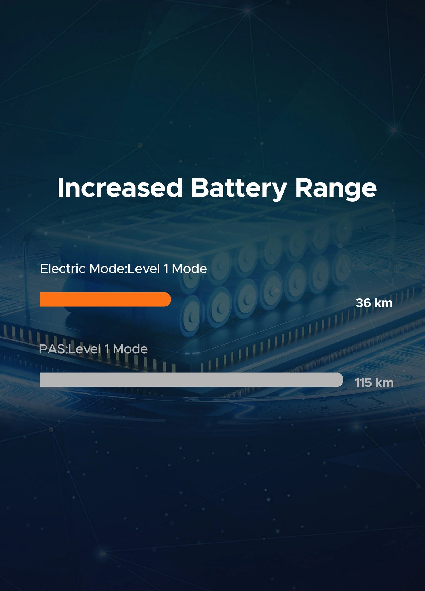 Batteria ENGWE Originale posteriore 48V13Ah +Portapacchi posteriore per EP-2 Pro